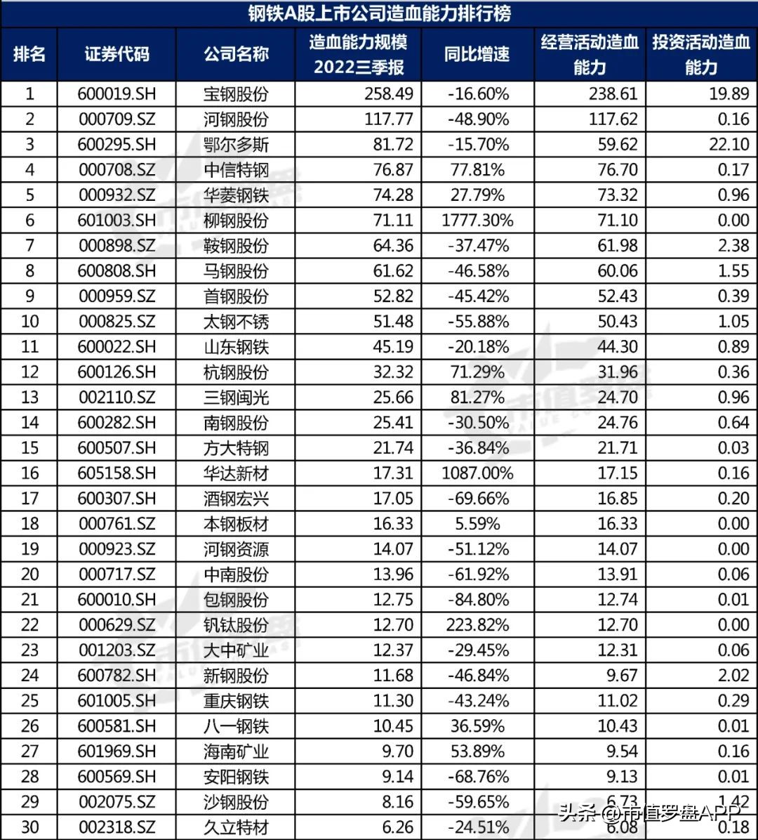 中国a股优质企业大全,钢铁上市公司最新信息