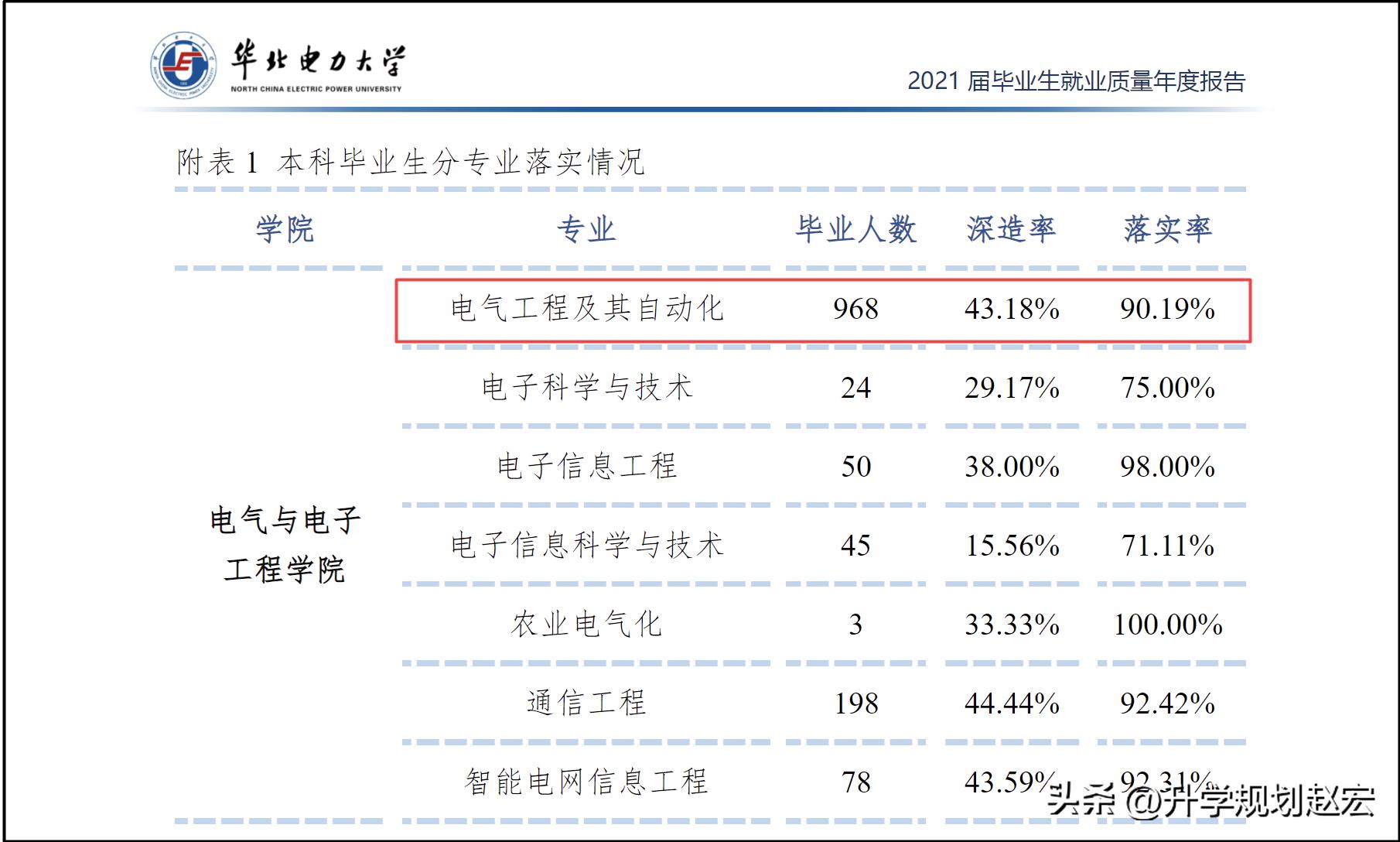 华北电力大学研究生电气专业去向,华北电力电气工程研究生好就业吗