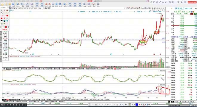 软通动力10月10日走势,软通动力走势分析