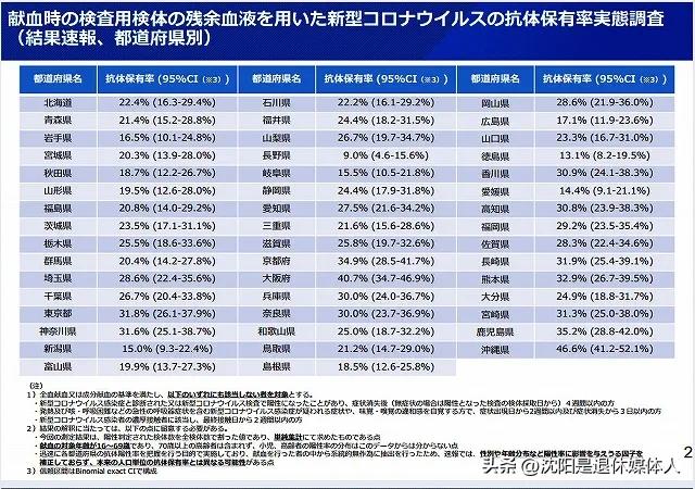 日本汉方药注明不良反应吗,国家推荐的抗新冠药品有哪些