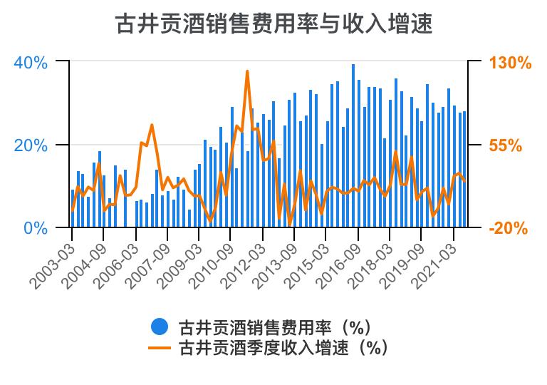 古井贡酒财务分析,古井贡酒财务分析论文