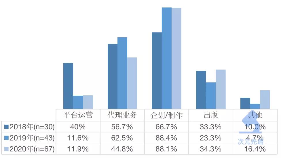 kakao年营业额,kakao2017营收