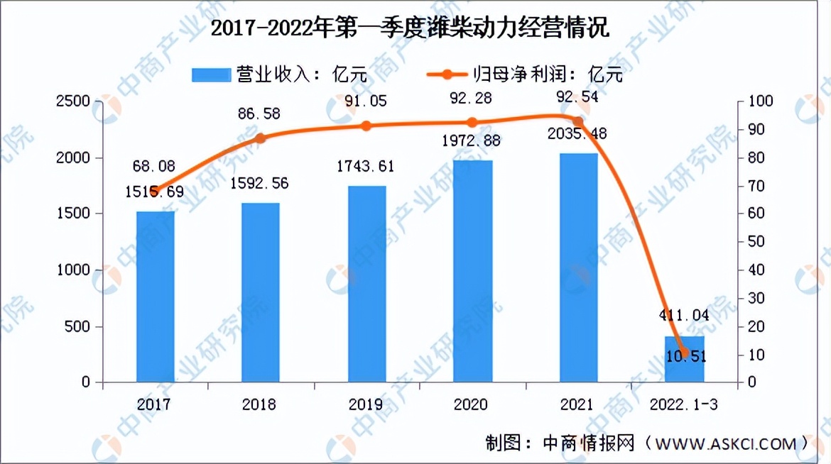 2024年农业机械发展趋势,中国农业机械未来前景