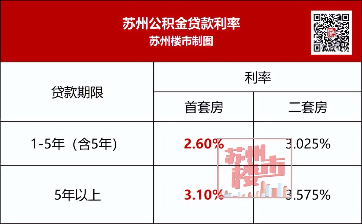 苏州公积金贷款可以付首付吗,苏州公积金首付
