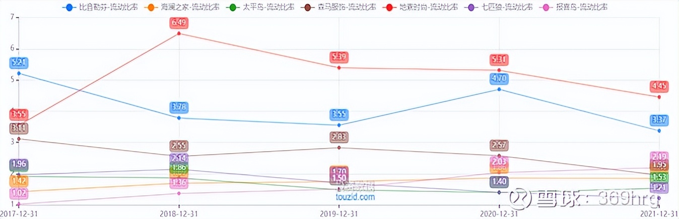 公司万字深度:高尔夫服装龙头比音勒芬
