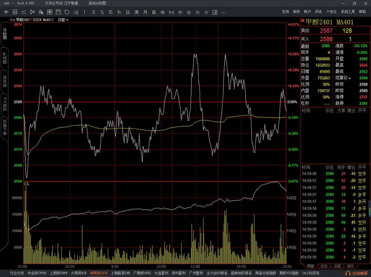 期货实盘大赛2024视频,2023年期货实盘大赛实况