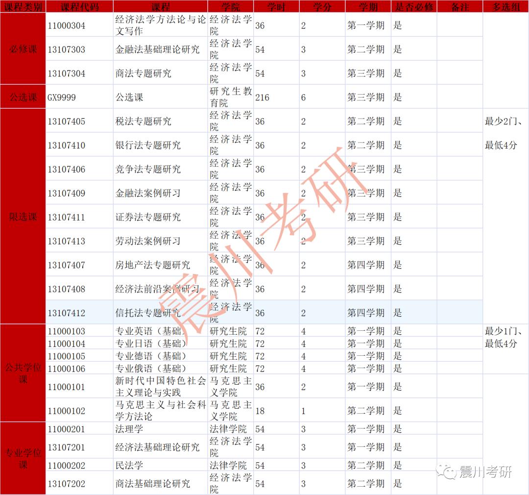 华政研究生国际经济法专业就业,华政经济法硕士就业前景