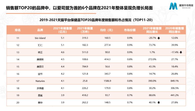 汤臣倍健这个牌子的保健品怎么样,汤臣倍健谷爱凌代言产品