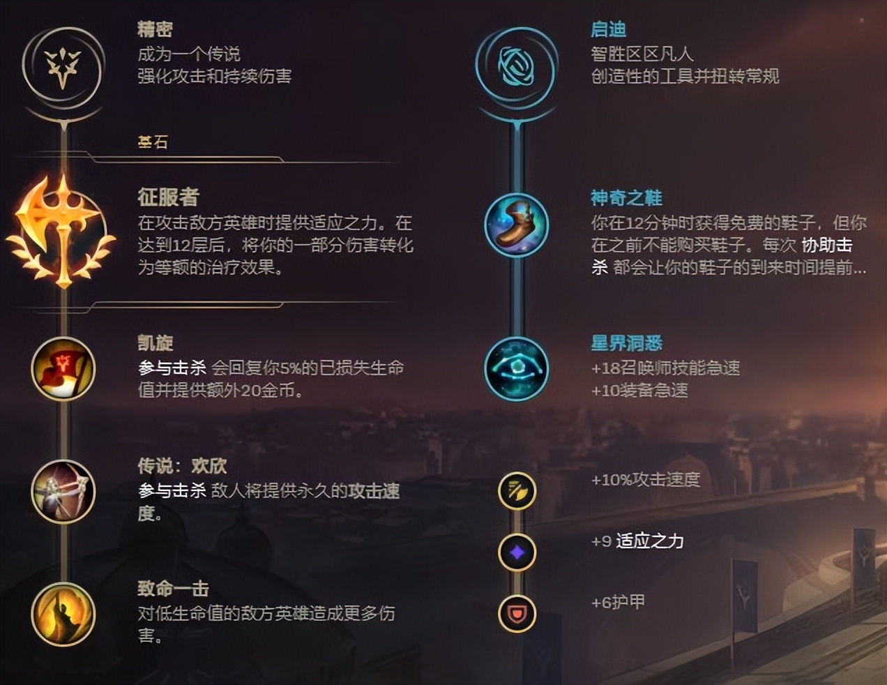 14.10挖掘机天赋出装,13.6挖掘机打野