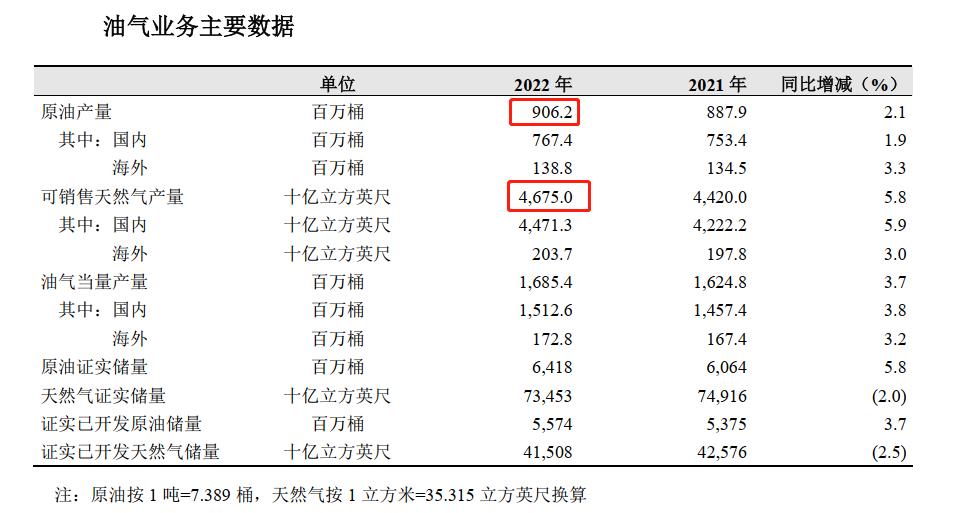 中国石油有投资价值吗,中石油值得买入吗