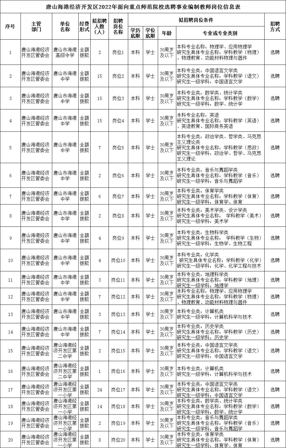 380名唐山5地选聘事业编教师,唐山事业编教师公开招聘