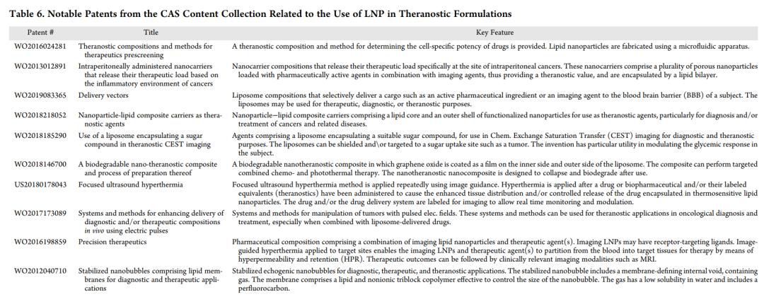 脂质体作为mrna核酸疫苗的缺点,脂质纳米粒在疫苗递送中的应用