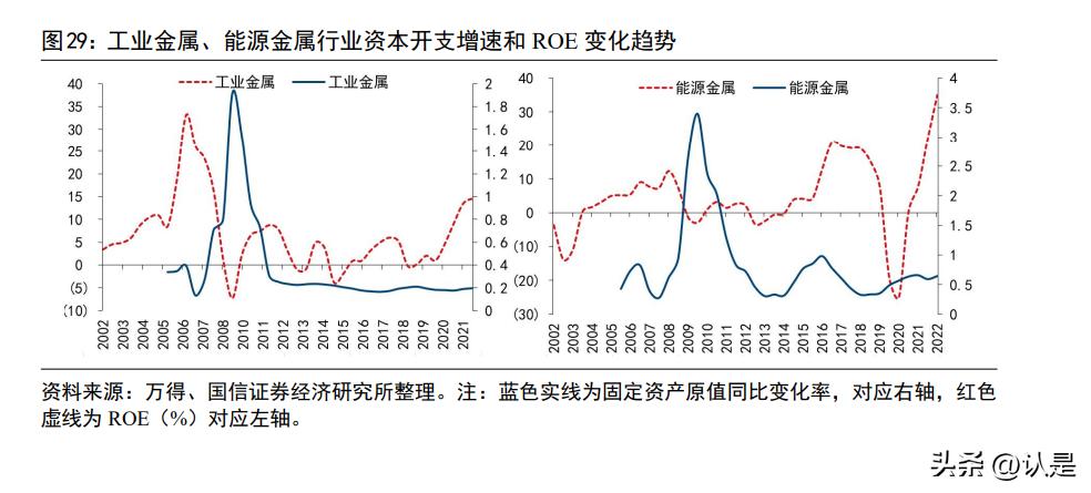 投资策略框架,投资逻辑深度报告