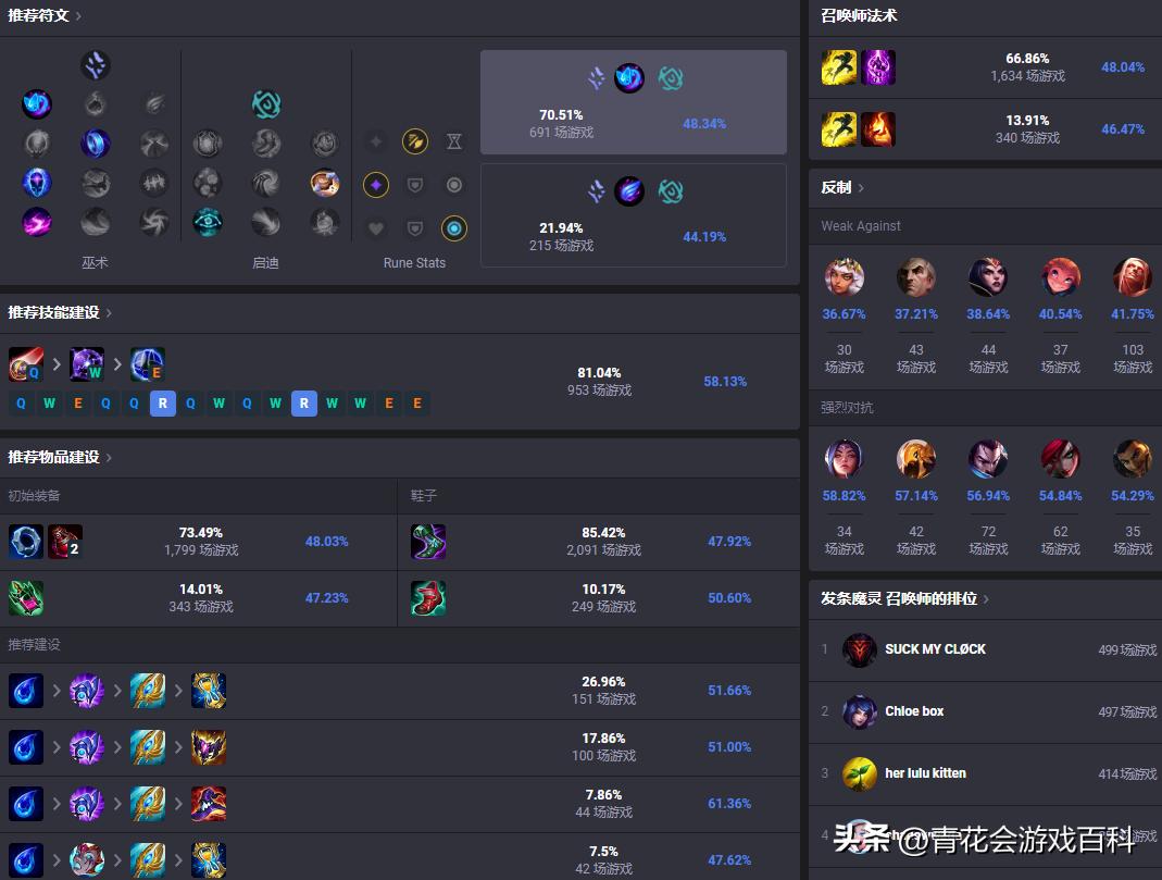 除了游戏好像也没有什么其他乐趣,除了游戏我们还剩下什么