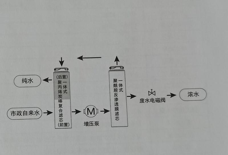 畅享净水机,畅享高品质净水