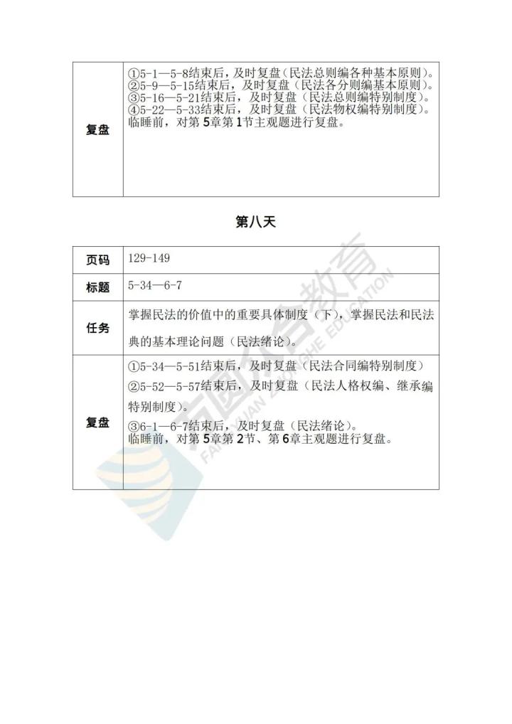 民法岳业鹏法条分析,民法岳业鹏内部精讲