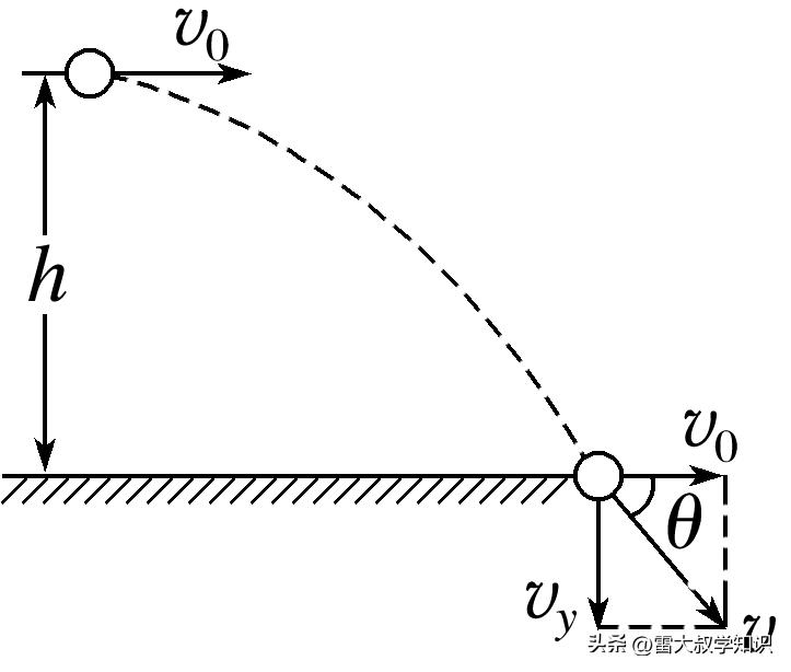 第一章动量守恒定律,动量和动量守恒定律知识点
