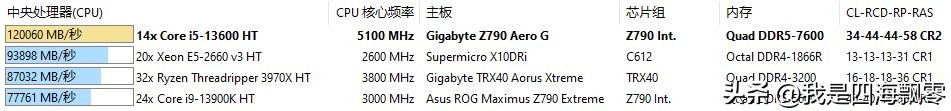 光威天策ddr56000内存条测评,光威天策ddr56000c30超频