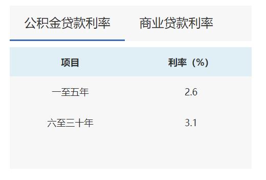房贷商转公办理流程,房贷商转公后个税申报怎么更新