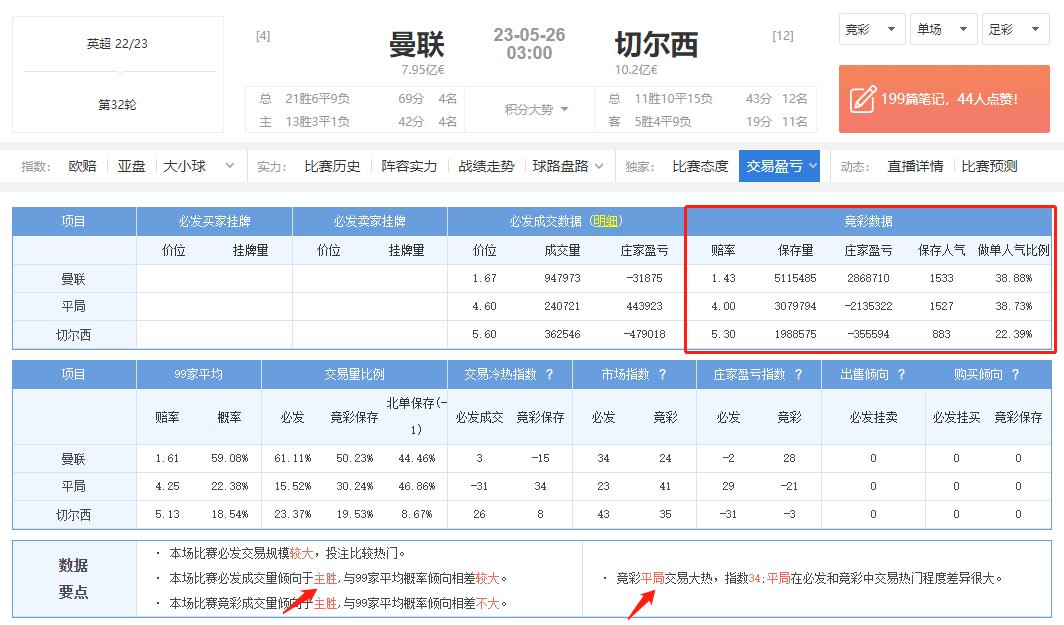 竞彩推荐切尔西vs曼联,5.21曼联vs切尔西预测