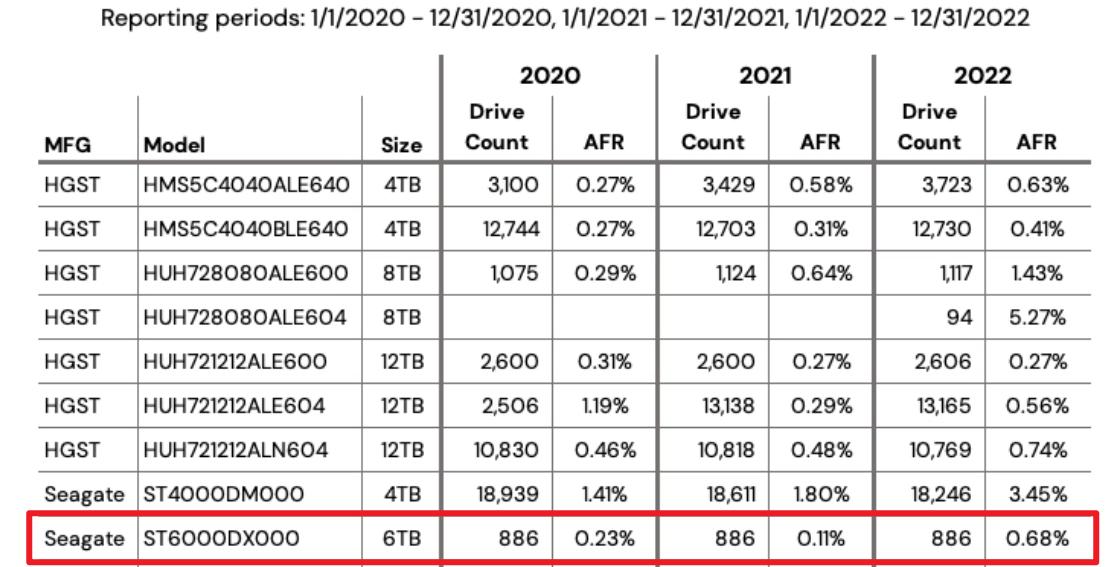 2020性价比机械硬盘排行榜,2023年最具性价比的固态硬盘