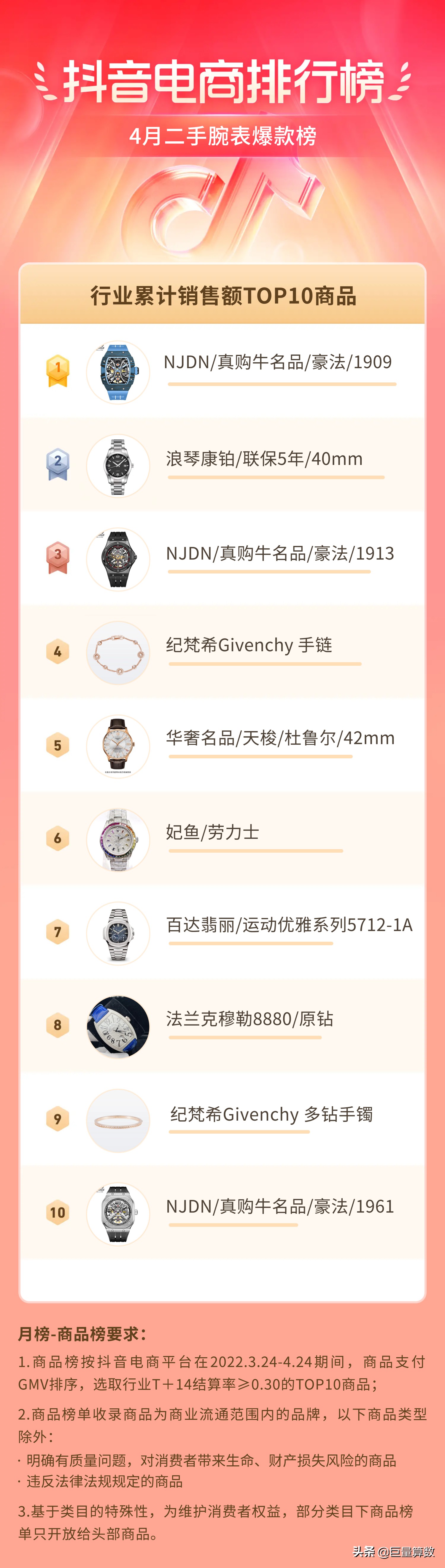 抖音电商排行榜top榜,抖音电商排行榜单