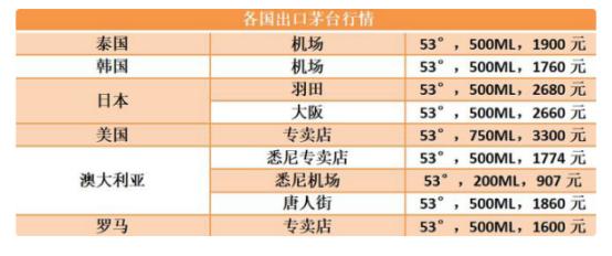 飞天茅台在新西兰价格曝光,飞天茅台在新西兰售价