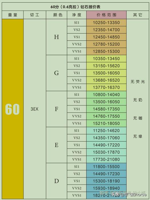 怎样挑选钻戒的正确方法,怎么选钻戒是最好的钻石