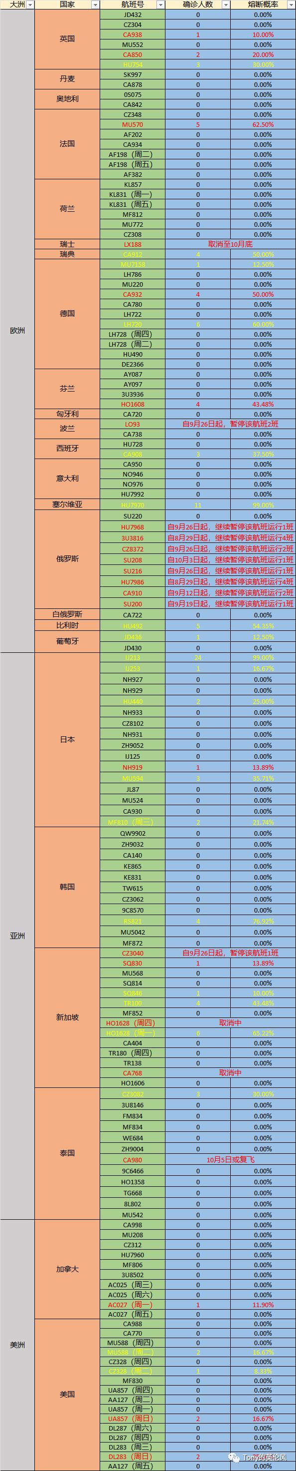 每日熔断快报官宣,熔断航班最新航班信息