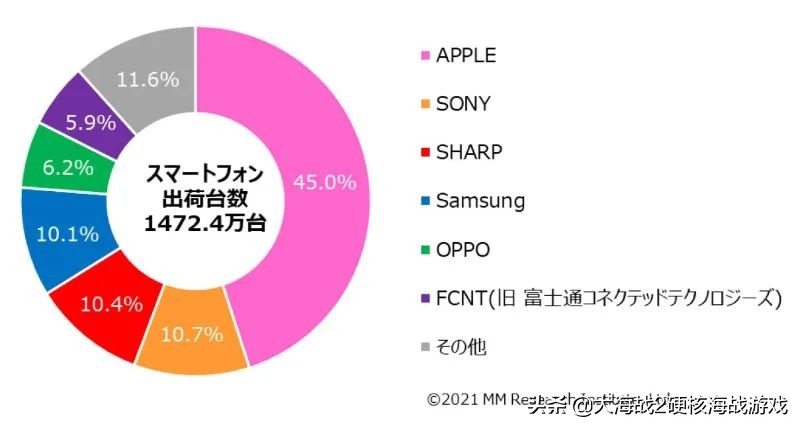 日本智能手机启示录:3G 时代之王,终究输给了 iPhone