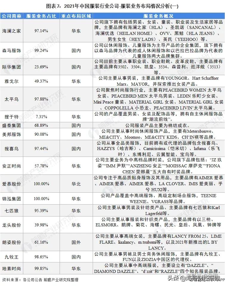 服装产业链最全的基地,纺织服装产业链全景图