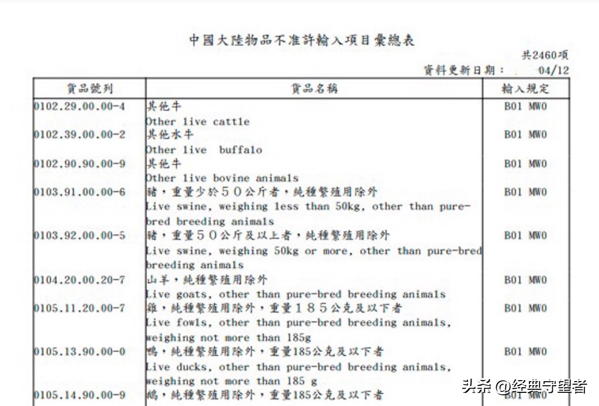 大陆出重拳，针对台湾禁止大陆输入的2455项产品进行贸易壁垒调查