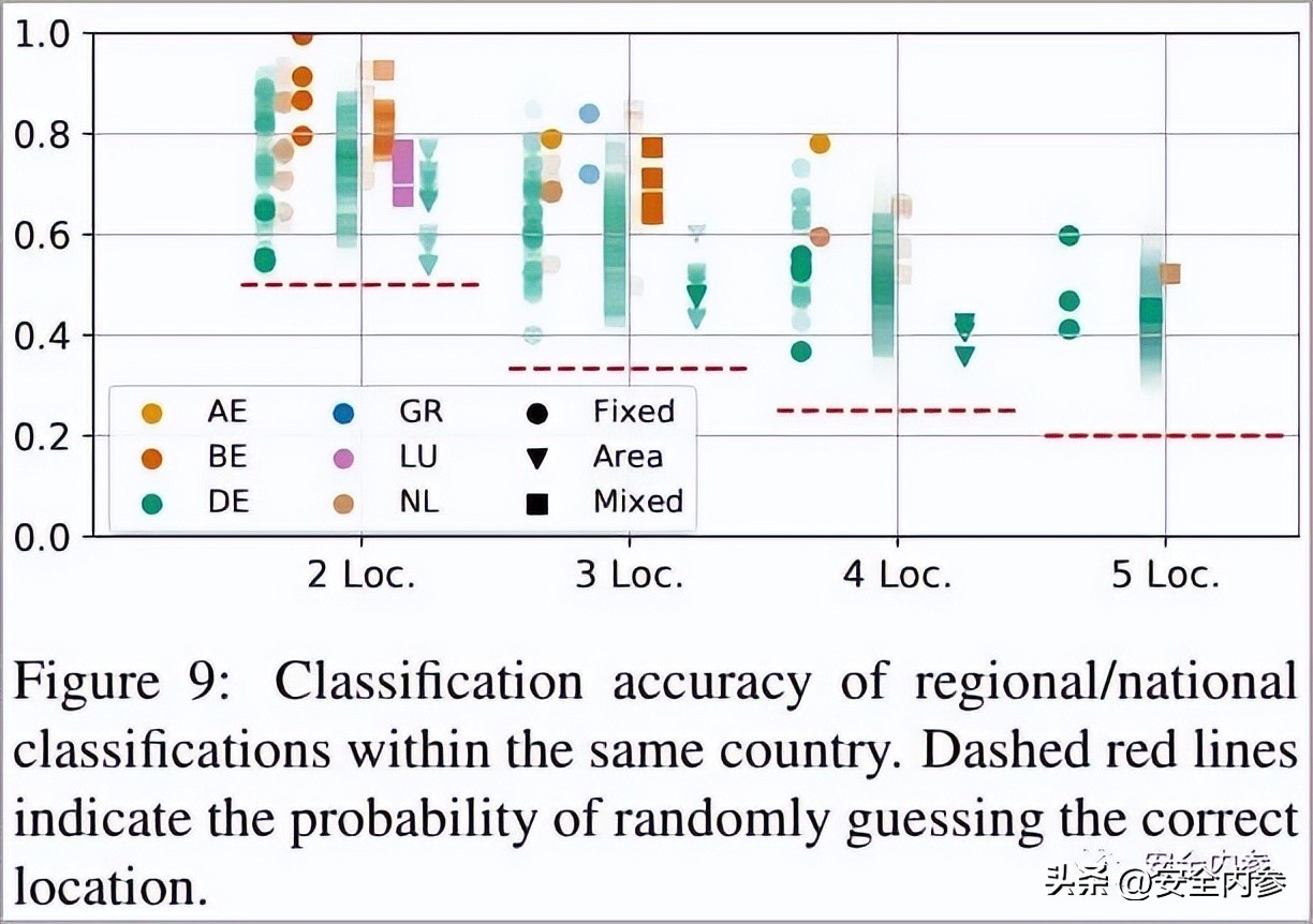 运营商底层协议“漏洞”：手机号算出使用者的现实位置几乎零成本