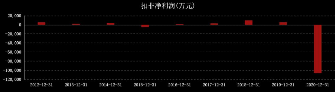 国际油价对中国石油股票的影响,油价大涨对石油股的影响