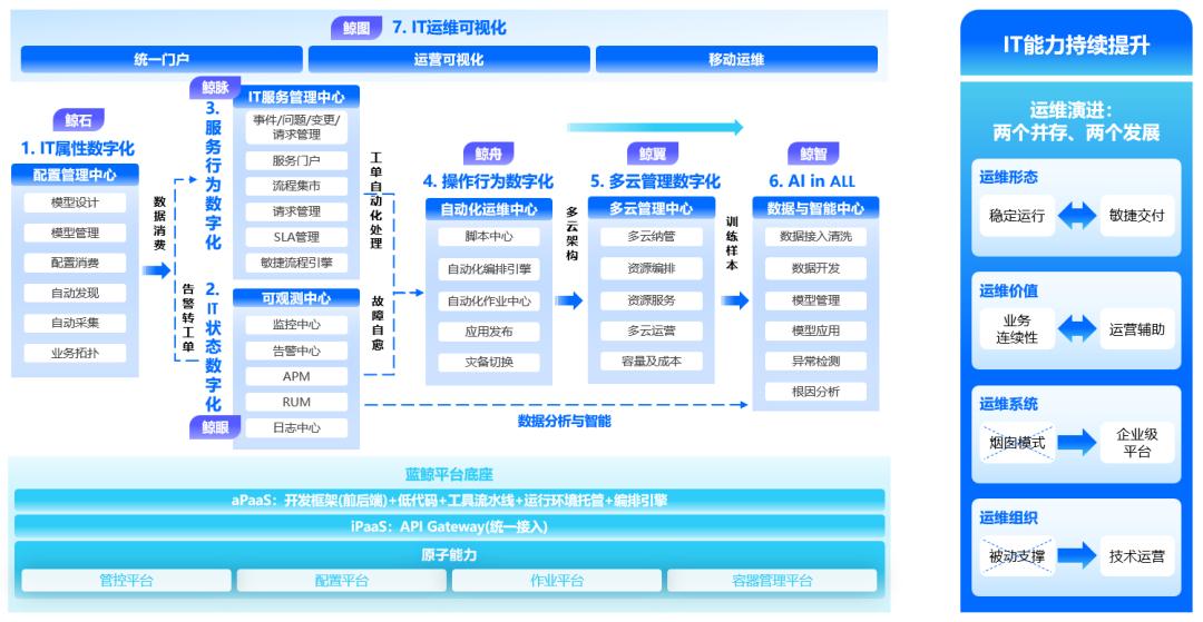 嘉为科技晋升的机会多吗,再获殊荣再接再厉