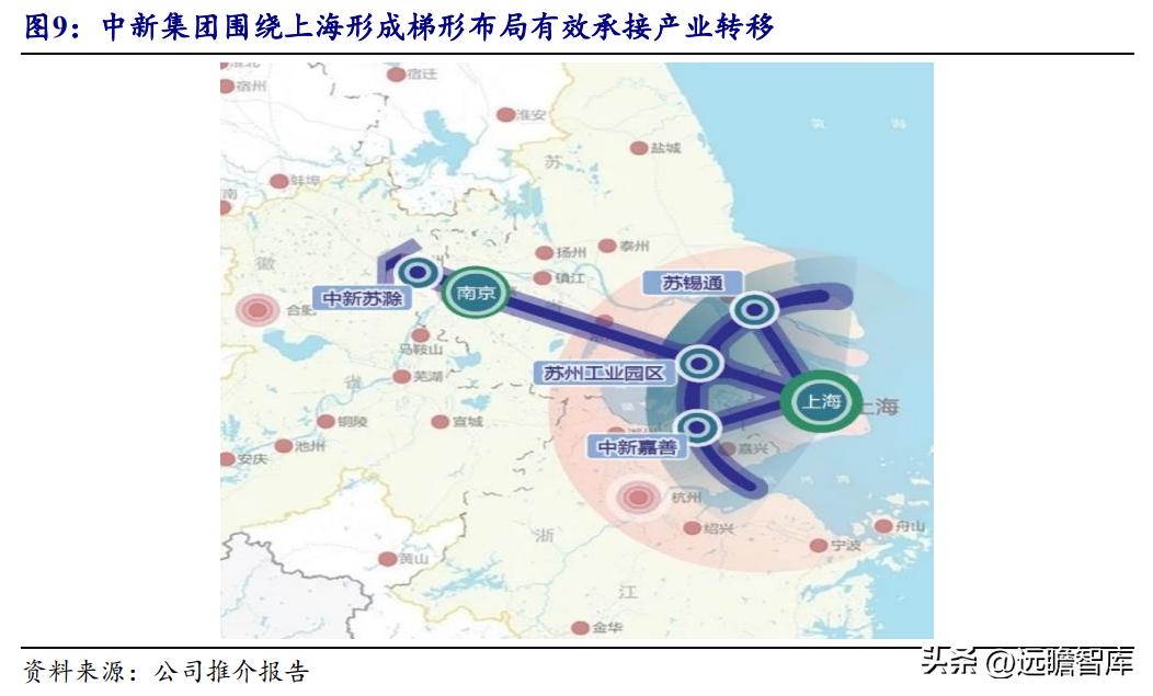 中新工业园区开发集团,中新集团典型产业园项目有哪些