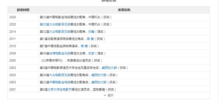 袁泉6根钢钉,袁泉走红毯打了多少明星的脸