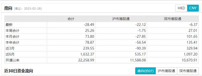 恒生科技涨了白酒也会涨吗,为什么恒生科技指数涨了
