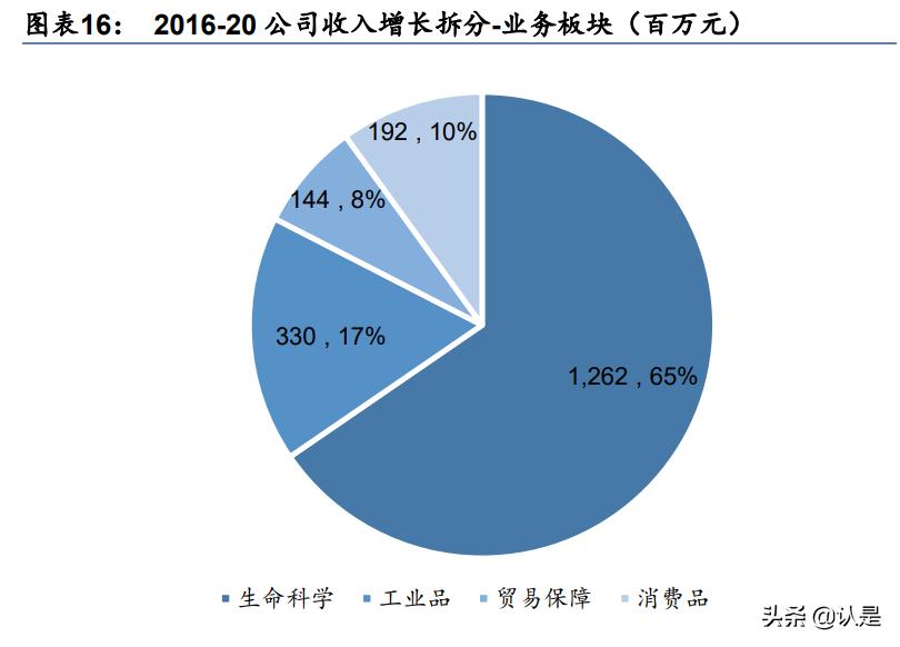 华测检测研究报告：业绩增速步入新常态，估值具吸引力
