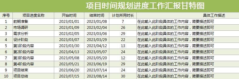 excel甘特图工程计划制作步骤,excel甘特图项目进度计划