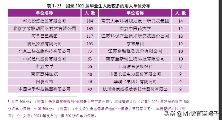 *京大南**学适合什么学生入读？学生就业分析告诉你答案
