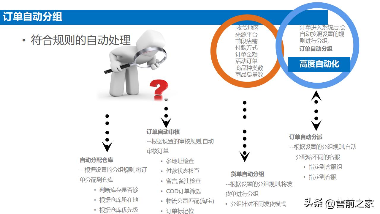 企业电商整体搭建方案模板,电商中台案例ppt怎么做