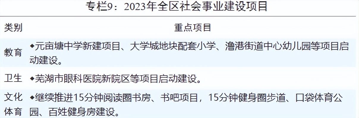 芜湖板块最新消息,芜湖刚出新政的解读