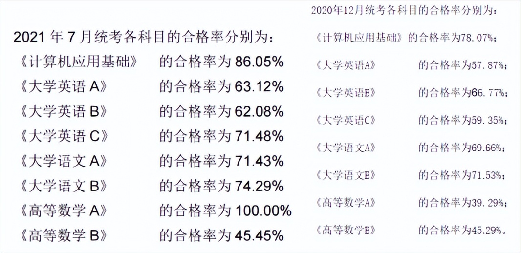 网教统考几次机会,网教统考时间一般在几月