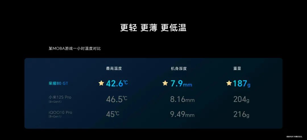 荣耀80gt还搭载一颗超帧独显芯片,荣耀80gt是满血板的骁龙8+吗