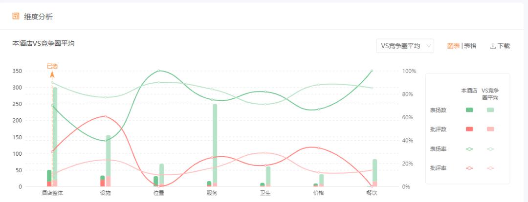 酒店服务评价好评大全,酒店优质服务都有哪些