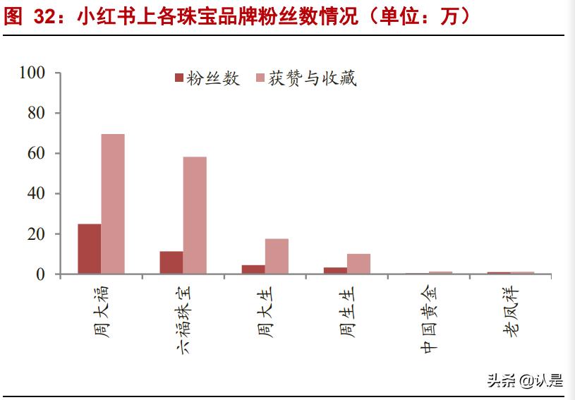 周大福报告,周大福分析报告