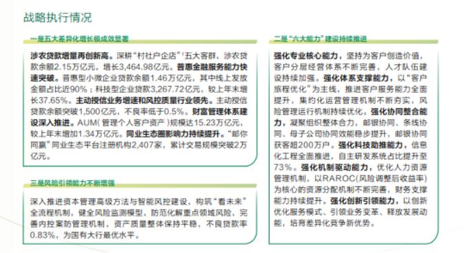 邮储的优劣势,换个角度看零陵