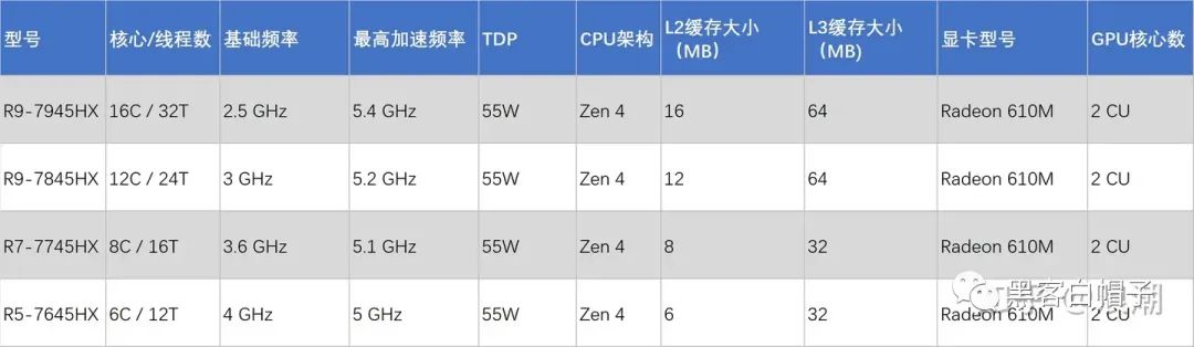 20236000元笔记本电脑推荐,618最值得推荐的笔记本电脑5000