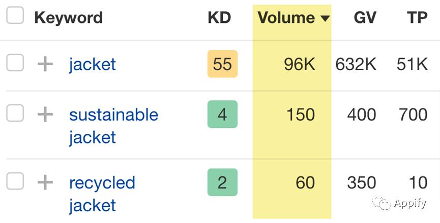 免费跨境seo关键词有哪些,如何分析外贸seo关键词策略